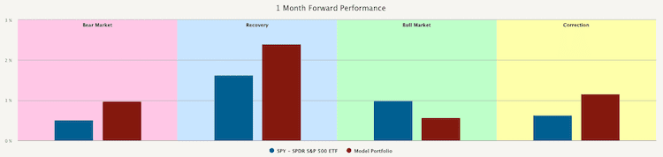 obr5-GLD-1MforwPerf